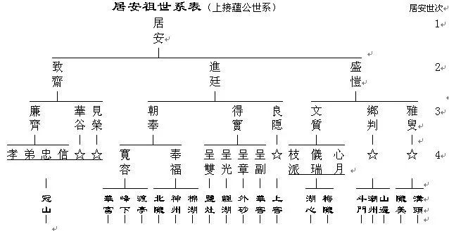 谱牒文化丨修家谱对子孙后代有什么好处？