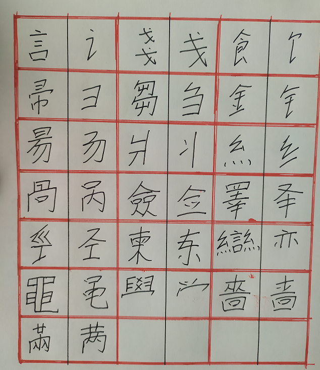 如何快速读懂家谱上的繁体字-谱牒记